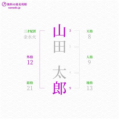 外格18|姓名判断18画の意味